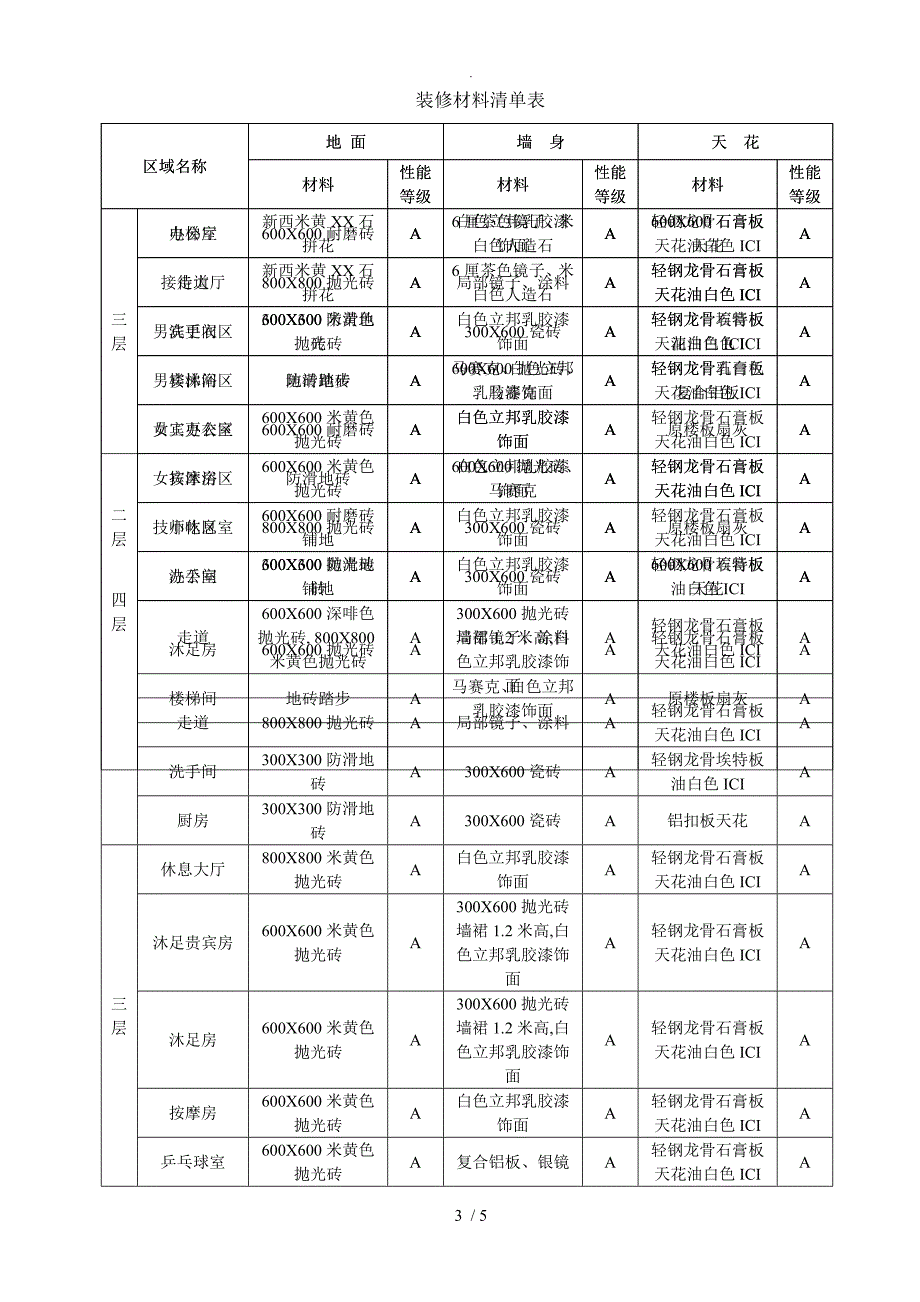 装修消防设计专篇范本.doc_第3页