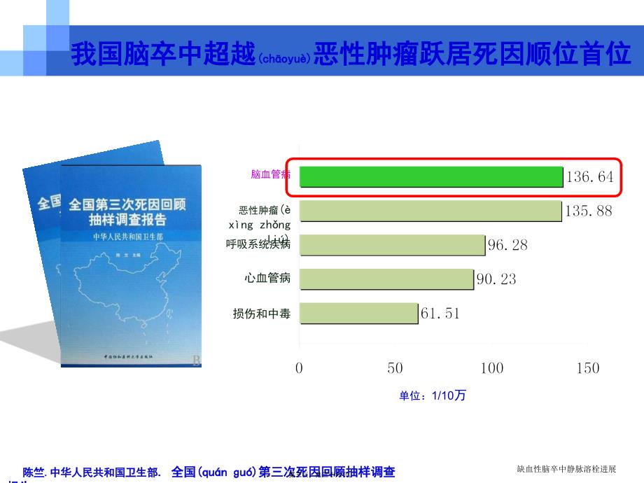 缺血性脑卒中静脉溶栓进展课件.ppt_第3页