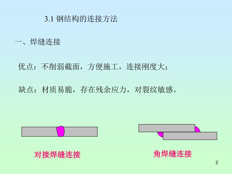 资料钢结构的连接焊接螺栓连接.ppt_第2页