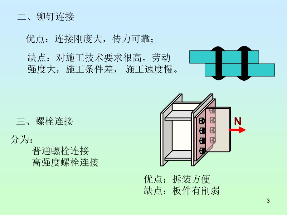 资料钢结构的连接焊接螺栓连接.ppt_第3页