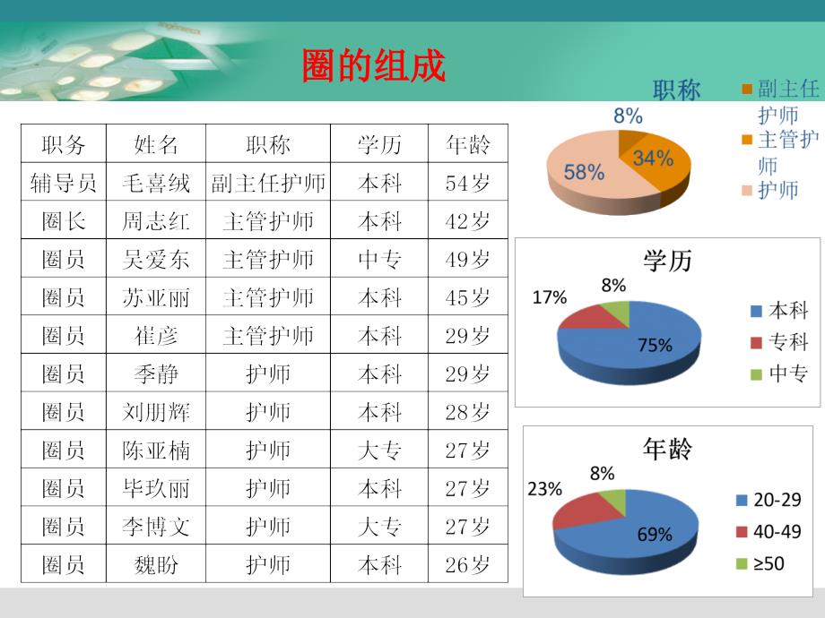 降低返洗率品管圈.ppt_第3页
