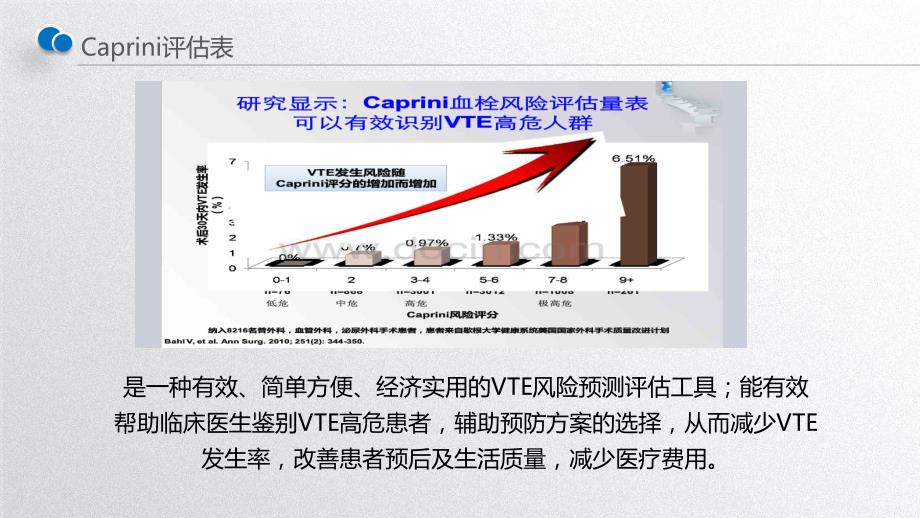 详解Caprini评估表.pptx_第3页
