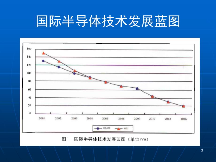 集成电路设计的现状与未来.ppt_第3页