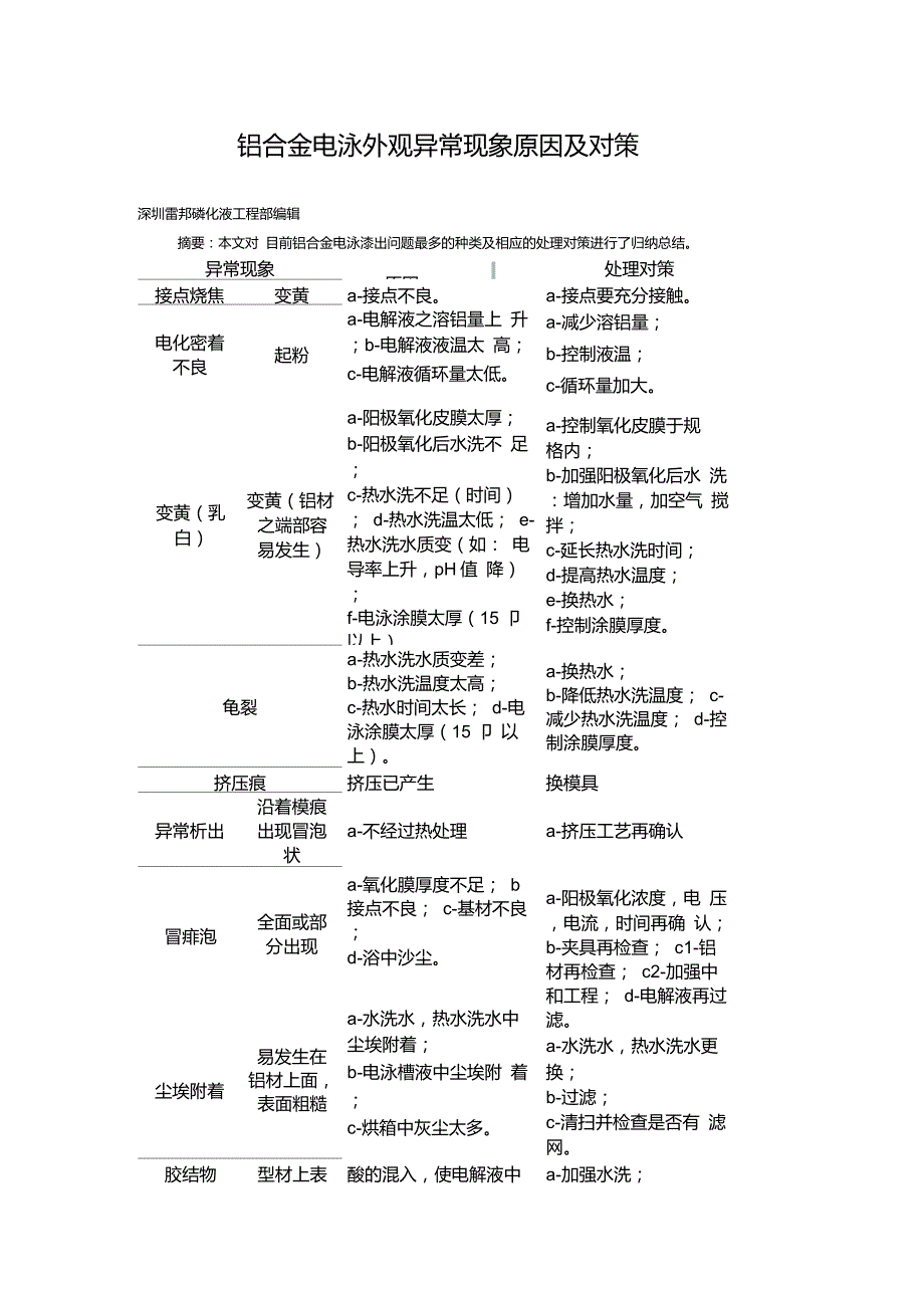 铝合金电泳外观异常现象原因及对策.doc_第1页