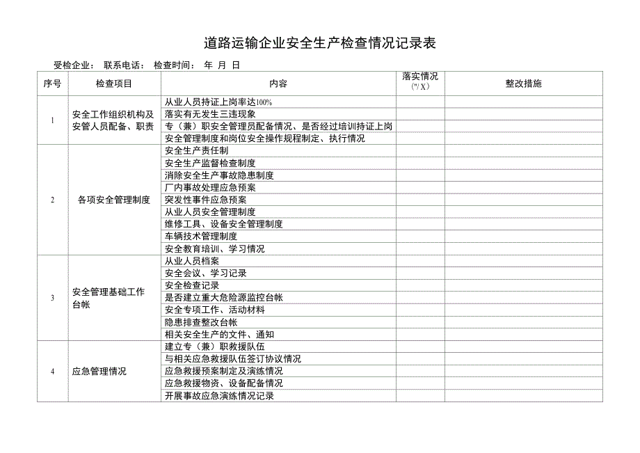 道路运输企业安全生产检查情况记录表.doc_第1页