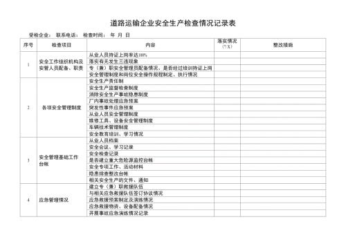 道路运输企业安全生产检查情况记录表.doc