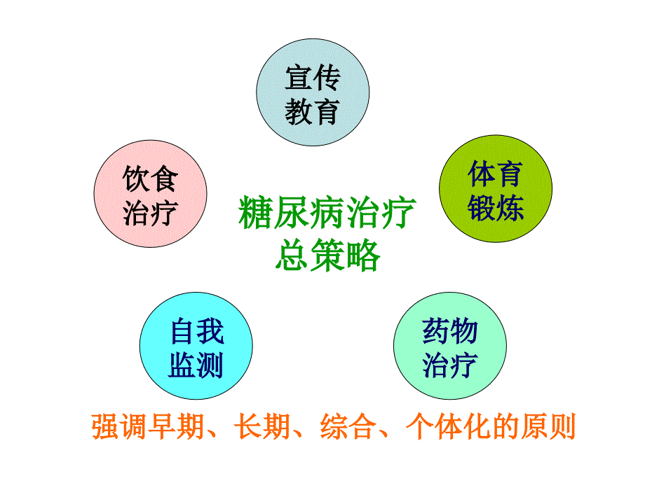 糖尿病病人的饮食护理.ppt_第2页