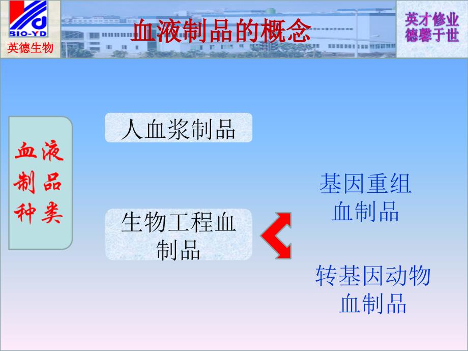 血液制品生产工艺框图幻灯片2.ppt_第3页