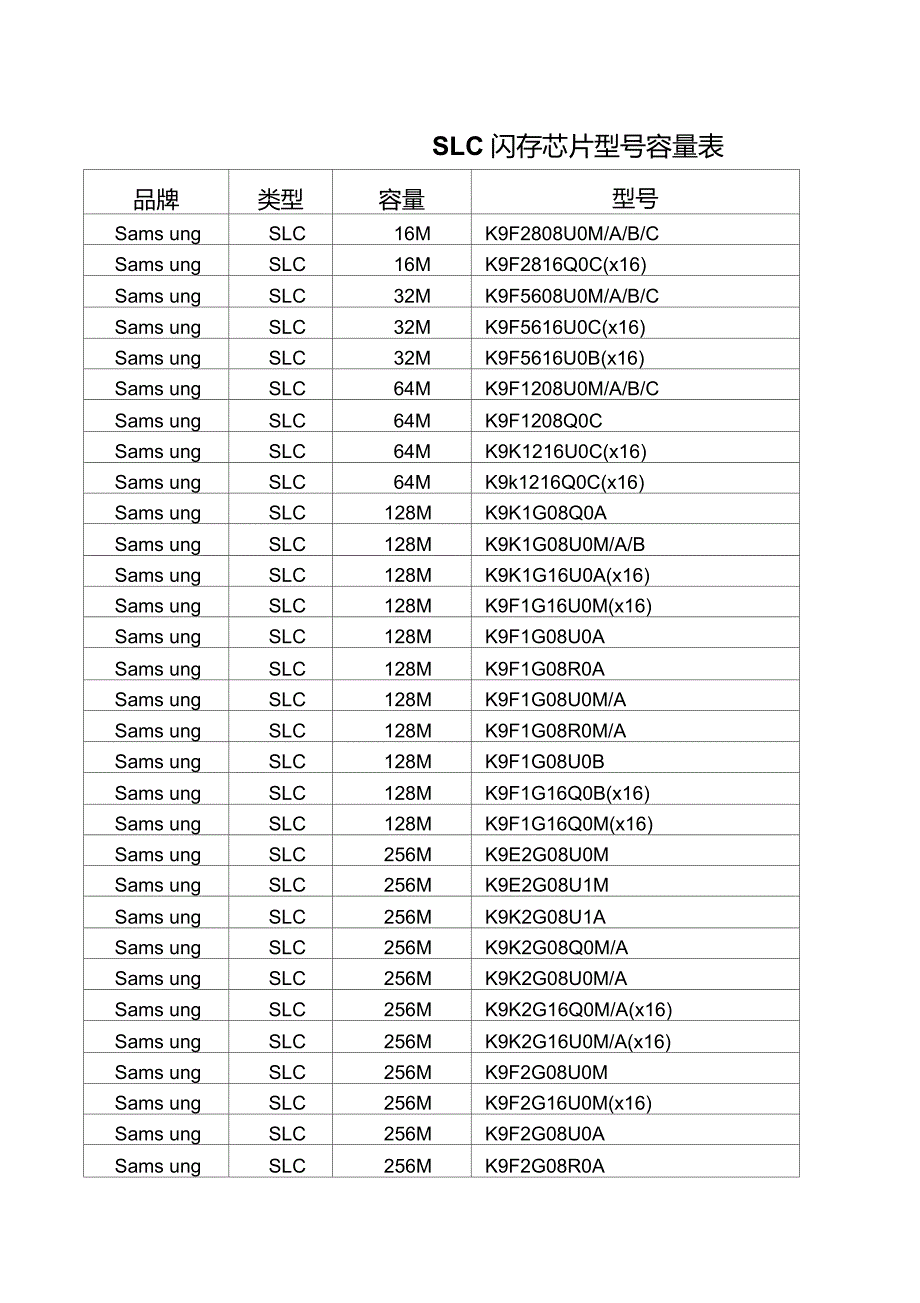 闪存芯片型号容量表.doc_第1页