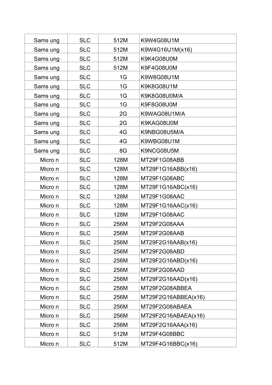 闪存芯片型号容量表.doc_第2页