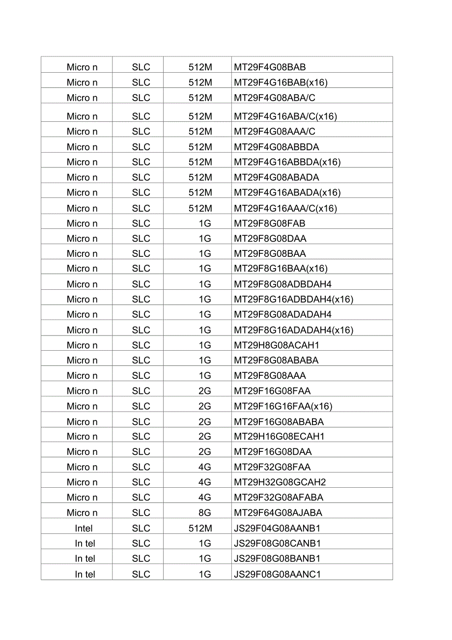闪存芯片型号容量表.doc_第3页
