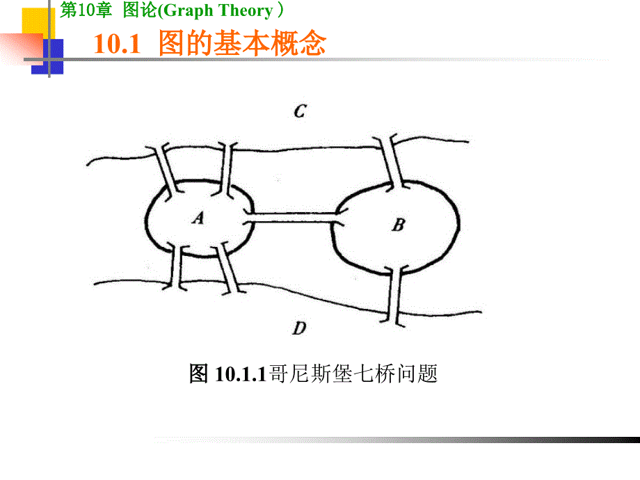 离散数学图论PPT课件.ppt_第3页