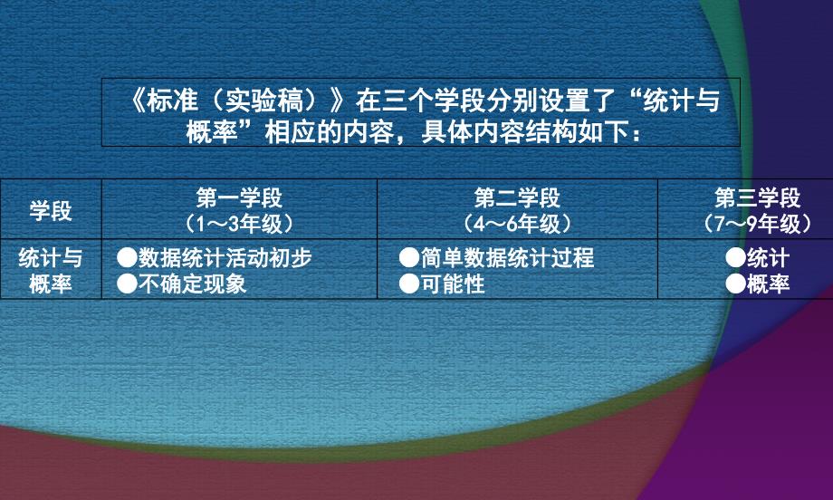 第八单元平均数与条形统计图及案例介绍226.ppt_第2页
