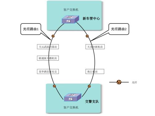 网络拓扑图PPT课件.ppt