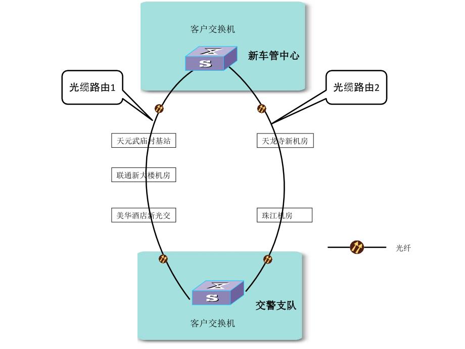 网络拓扑图PPT课件.ppt_第1页