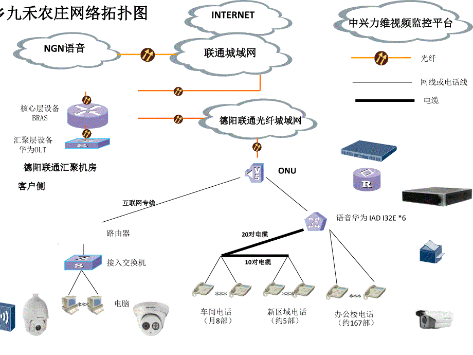 网络拓扑图PPT课件.ppt_第2页