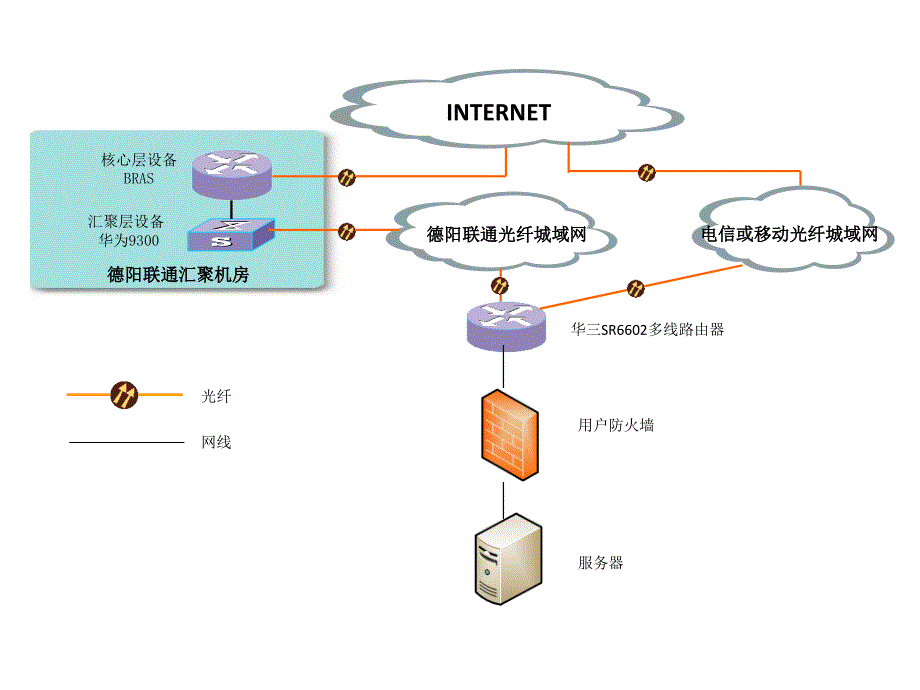 网络拓扑图PPT课件.ppt_第3页
