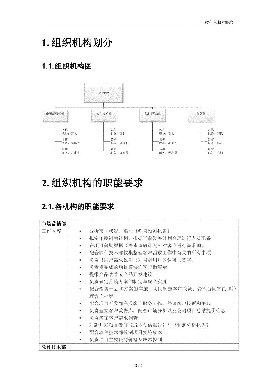 软件公司组织结构及部门职能.doc_第2页