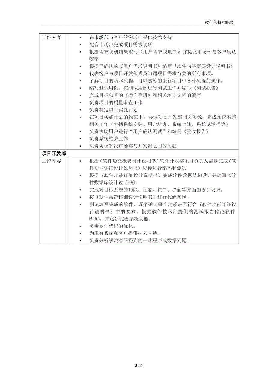软件公司组织结构及部门职能.doc_第3页