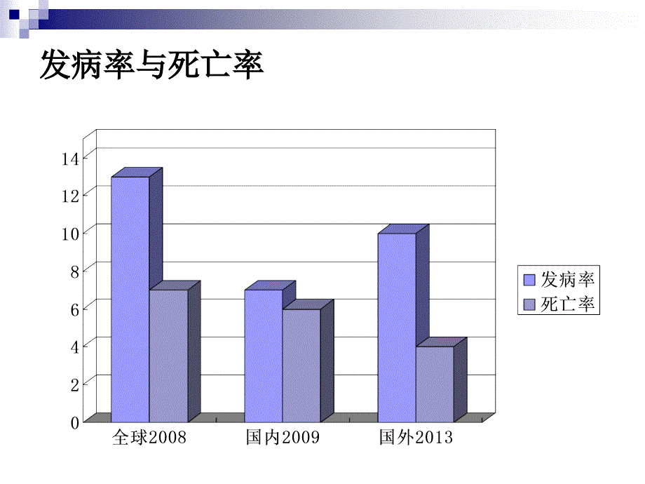 胰腺癌综合诊治中国专家共识.ppt_第3页