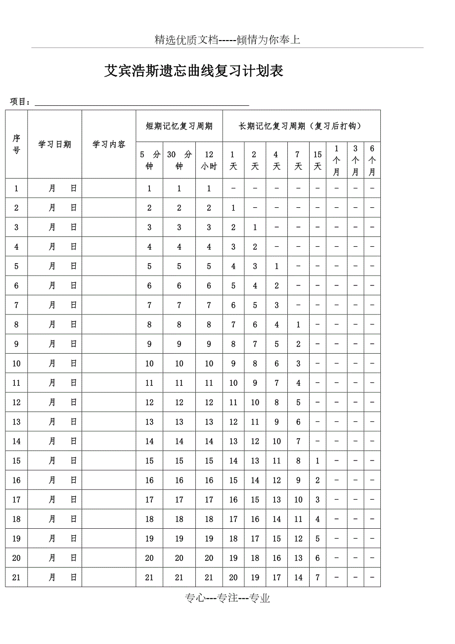 艾宾浩斯遗忘曲线复习方法表格模板100天共4页.doc_第1页