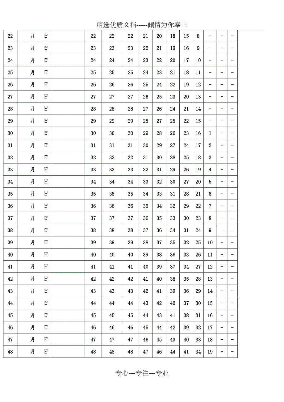 艾宾浩斯遗忘曲线复习方法表格模板100天共4页.doc_第2页