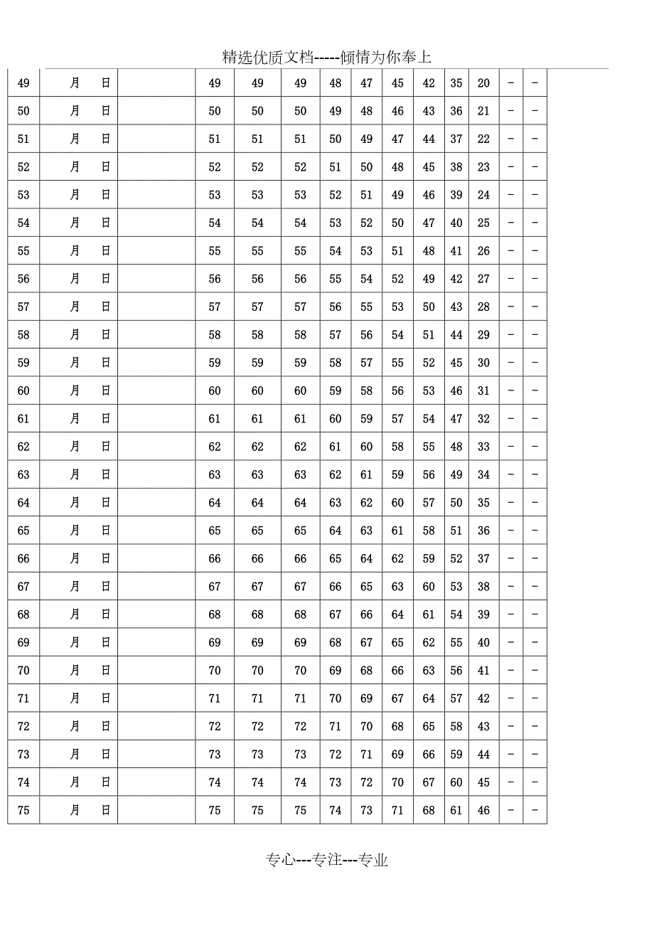 艾宾浩斯遗忘曲线复习方法表格模板100天共4页.doc_第3页