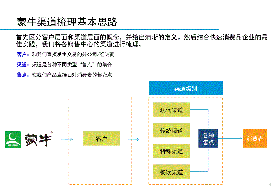 蒙牛渠道梳理之通路划分0212新.ppt_第2页