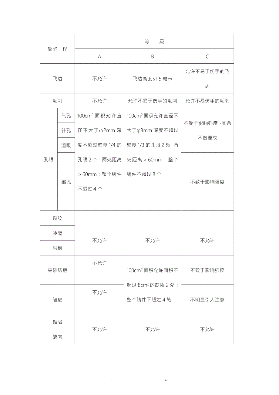 铸件表面质量验收规范.doc_第3页