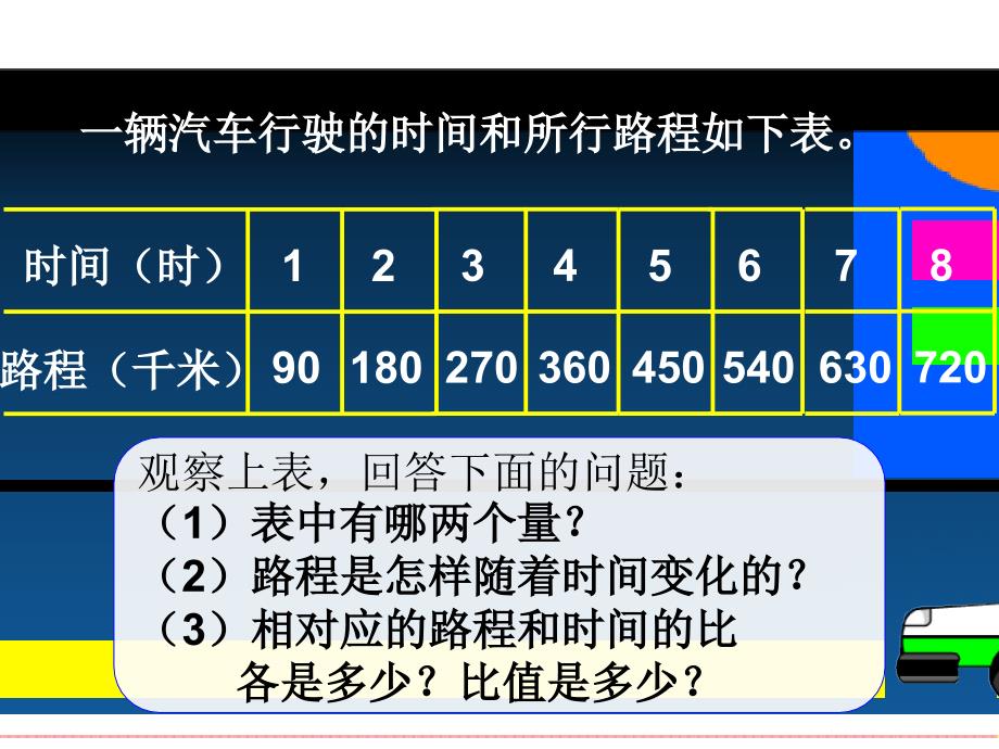 获奖课件人教版六年级数学下册正比例课件PPT.ppt_第2页