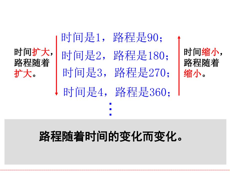 获奖课件人教版六年级数学下册正比例课件PPT.ppt_第3页
