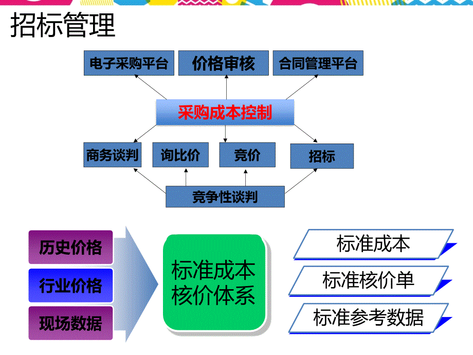采购成本分析PPT课件.ppt_第3页