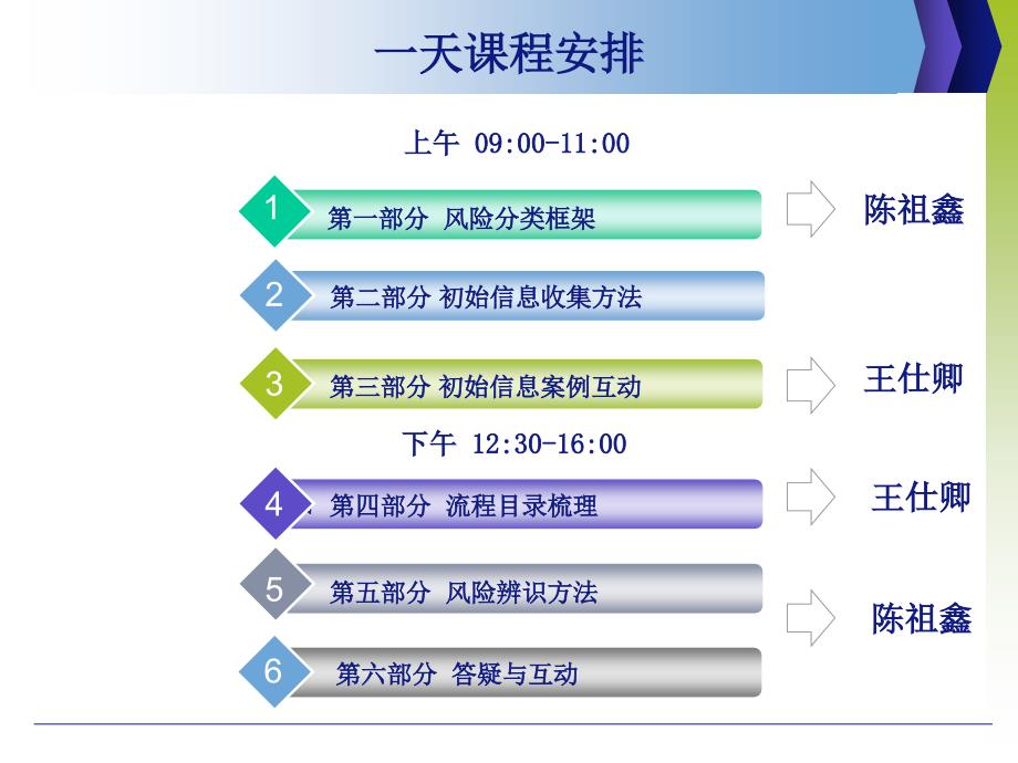 风险分类框架及案例v4版.ppt_第3页