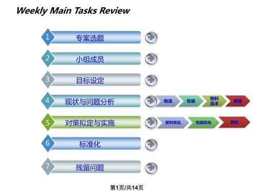 车间现场物料配送改善提案PPT课件.pptx