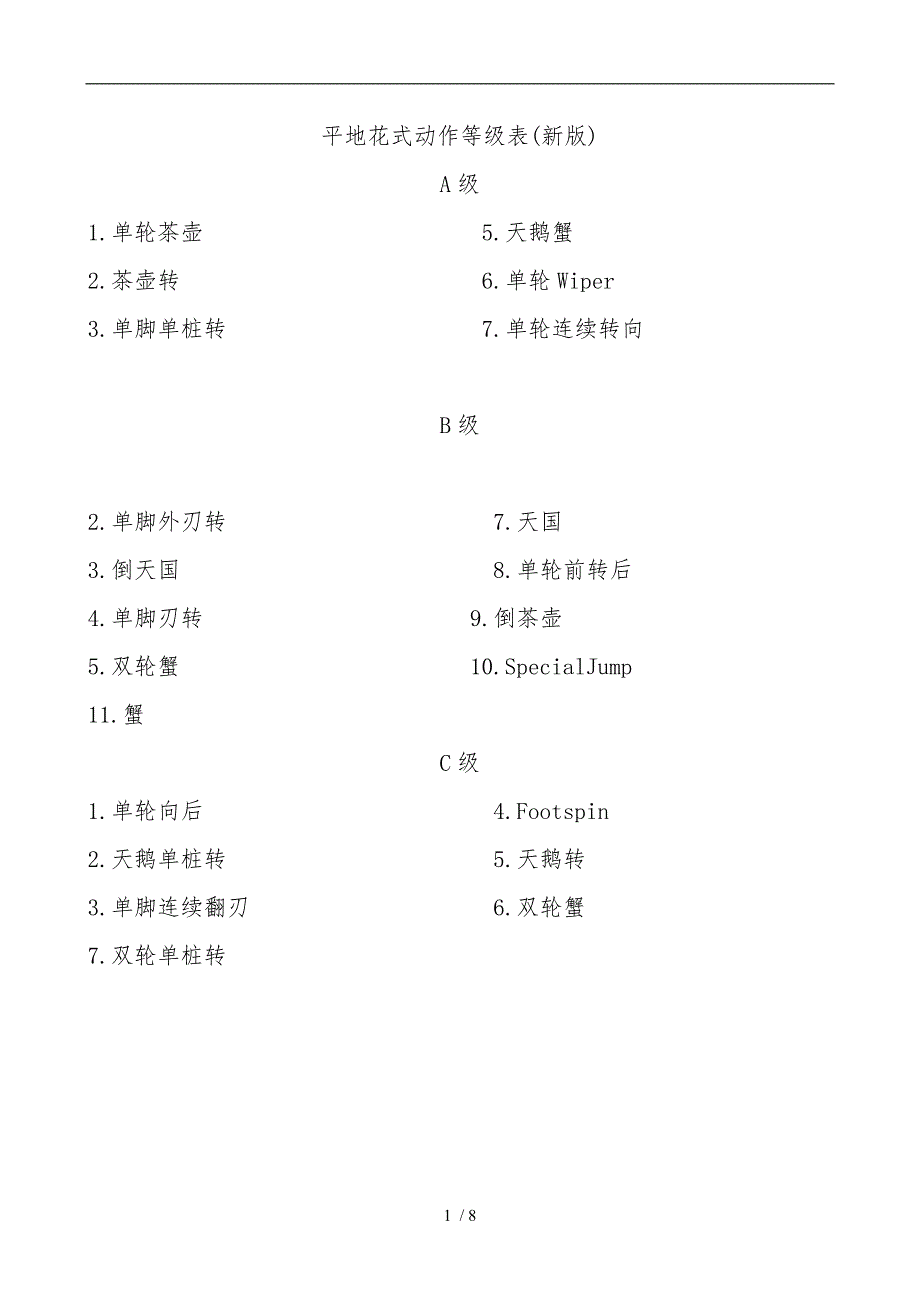 轮滑的平花动作等级表全.doc_第1页