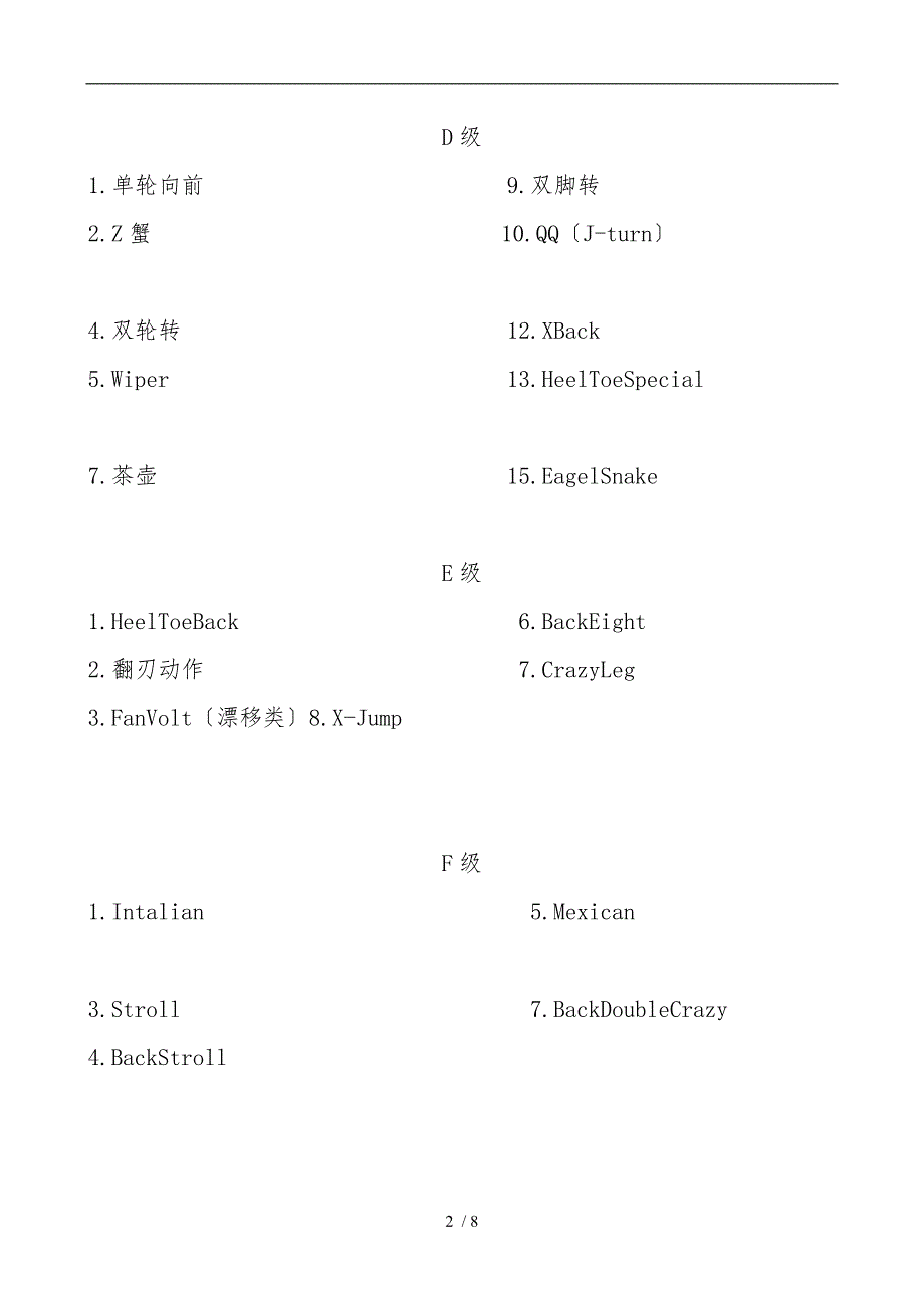 轮滑的平花动作等级表全.doc_第2页
