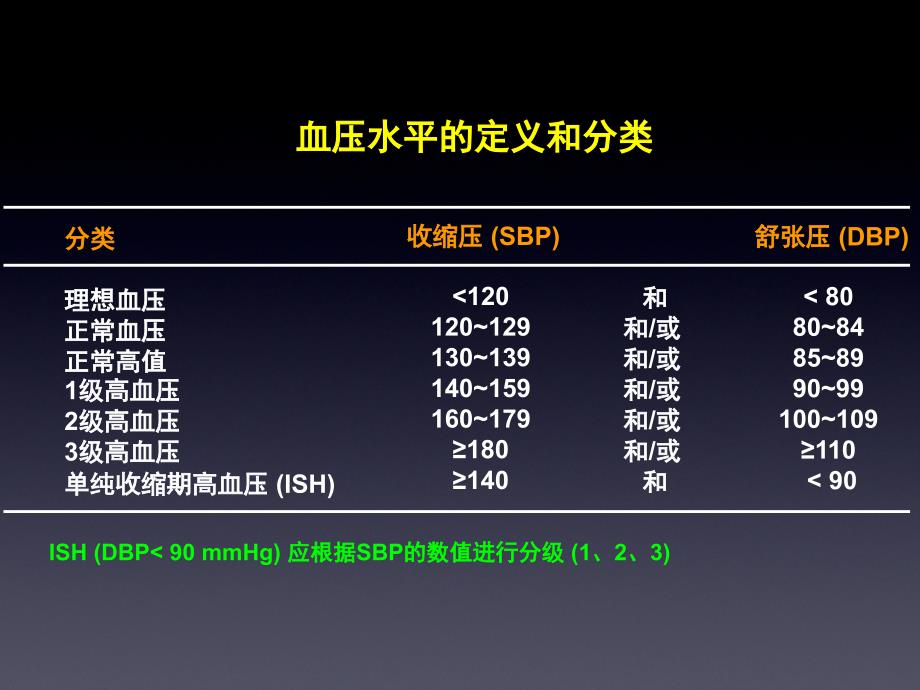 高血压药物选择PPT课件.pptx_第2页