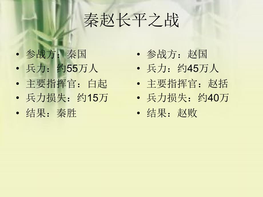 秦赵长平之战PPT课件.ppt_第2页