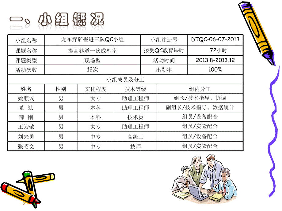 龙东煤矿掘三QC小组1.pptx_第2页