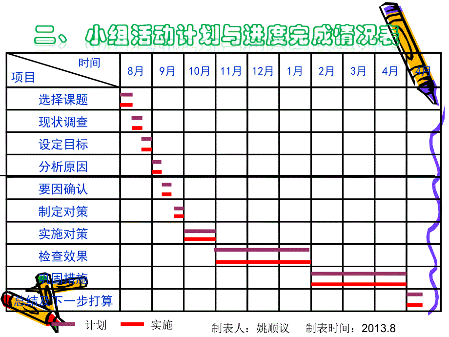 龙东煤矿掘三QC小组1.pptx_第3页