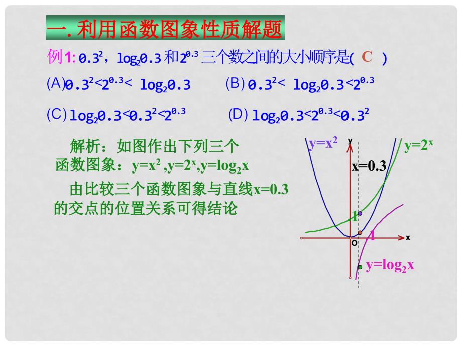 高三数学专题复习数形结合思想课件.ppt_第3页