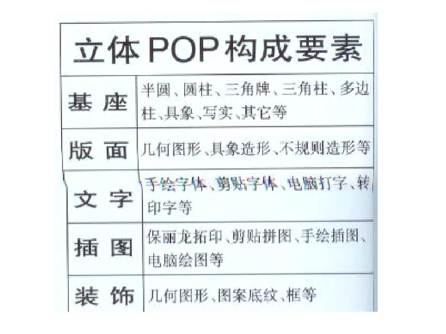 立体POP制作方法.ppt_第3页