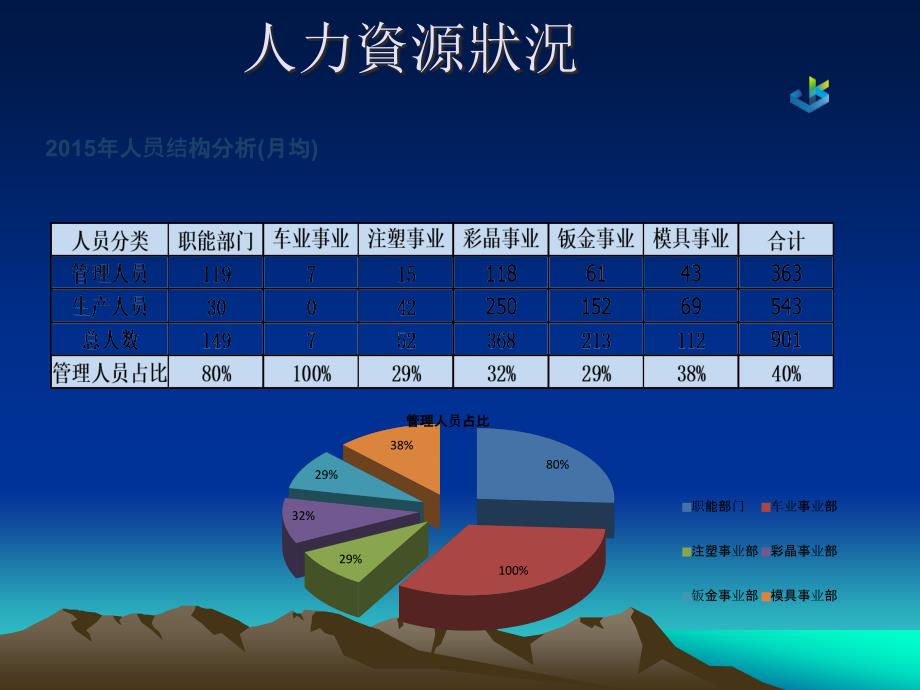 综合管理部年终总结.ppt_第3页