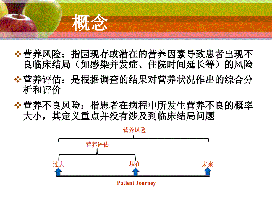 营养风险筛查PPT课件.ppt_第3页