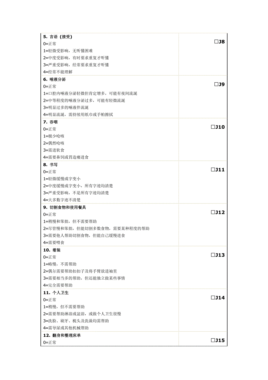 表三统一帕金森病评定量表UPDRS.版.doc_第2页