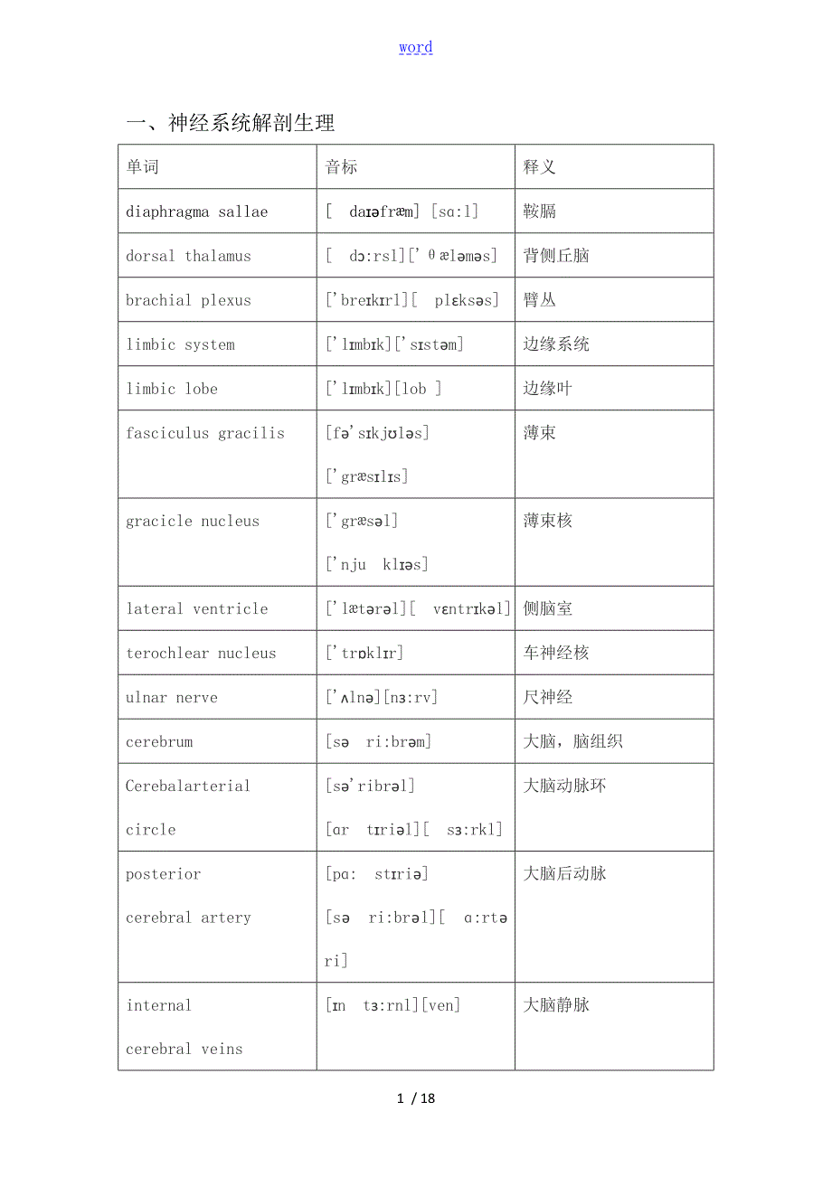 神经外科英文词汇.doc_第1页