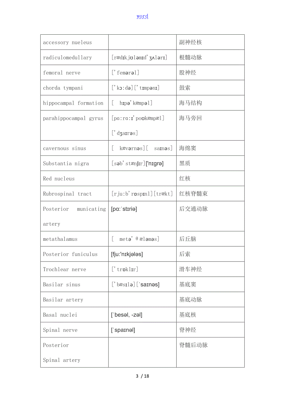 神经外科英文词汇.doc_第3页