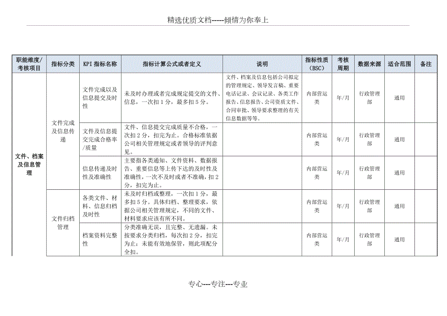 行政管理部门KPI指标结合BSC共12页.doc_第3页