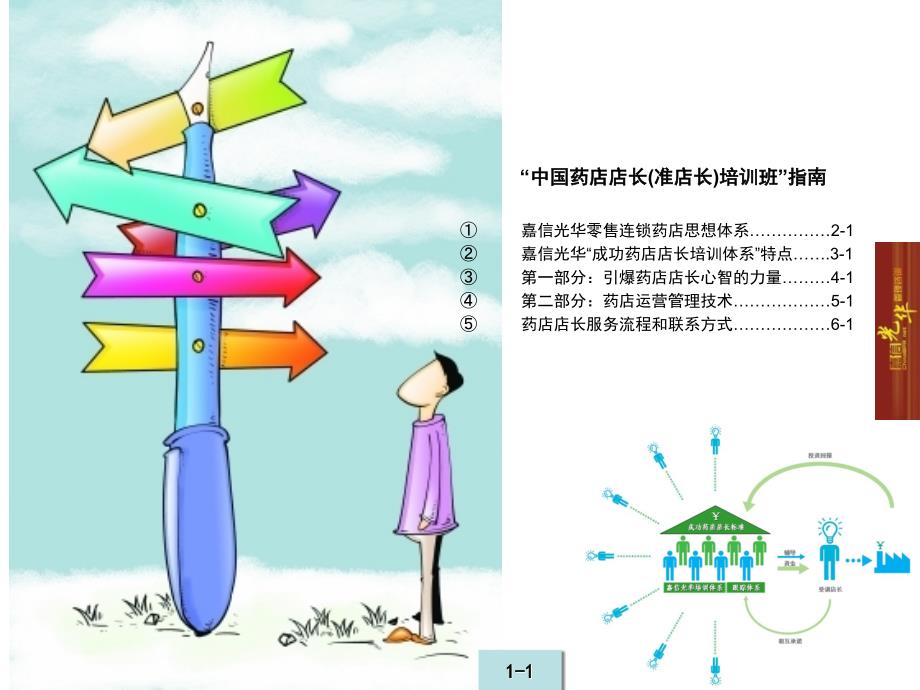药店店长工作PPT课件.ppt_第2页