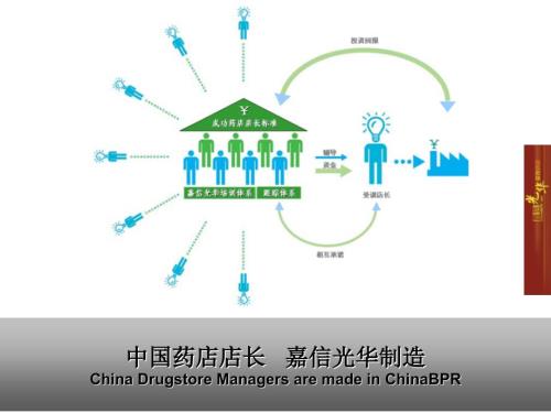 药店店长工作PPT课件.ppt